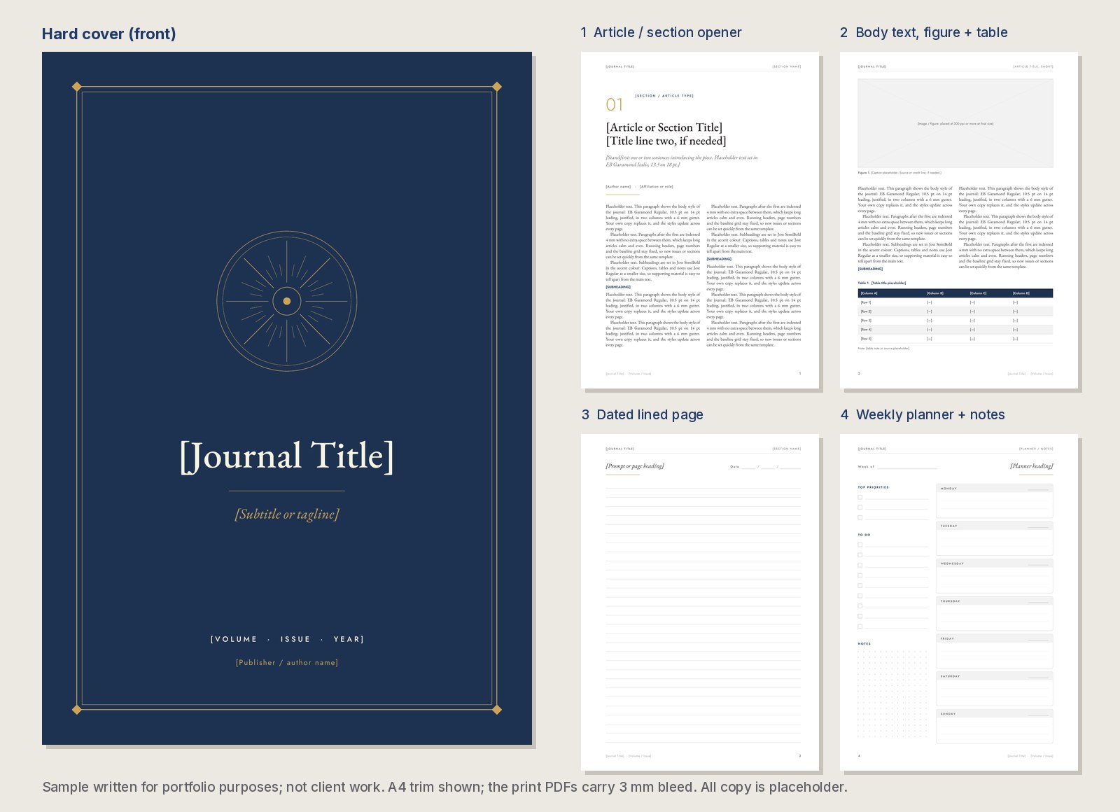 Journal template board: a navy hard cover with a gold double frame, a fine-line emblem and a placeholder title, beside four interior pages: an article opener, a body page with figure and table, a dated lined page and a weekly planner